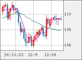 CADJPY