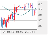 CADJPY