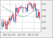 CADJPY