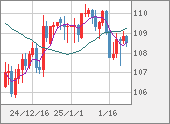 CADJPY