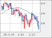 CADJPY