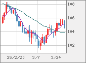 CADJPY