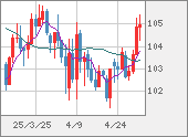 CADJPY