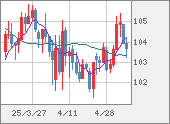 CADJPY