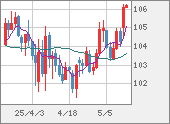 CADJPY