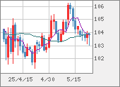 CADJPY