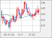 CADJPY