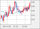CADJPY