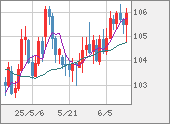 CADJPY