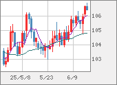 CADJPY