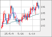 CADJPY
