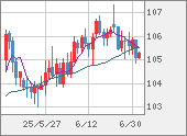 CADJPY