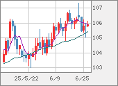 CADJPY