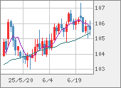 CADJPY