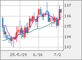 CADJPY