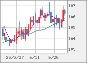 CADJPY