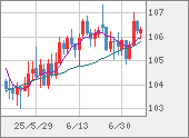 CADJPY