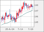 CADJPY
