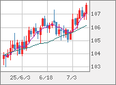 CADJPY