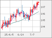 CADJPY