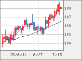 CADJPY