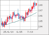 CADJPY