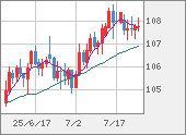 CADJPY