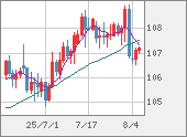 CADJPY