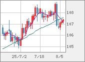 CADJPY