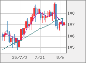 CADJPY