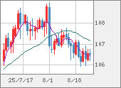 CADJPY