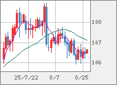 CADJPY