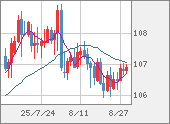 CADJPY
