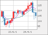 CADJPY