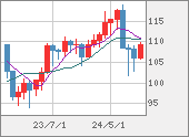 CADJPY