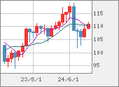 CADJPY