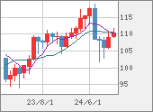 CADJPY