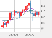 CADJPY