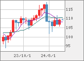 CADJPY