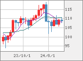 CADJPY