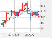 CADJPY