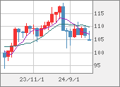 CADJPY