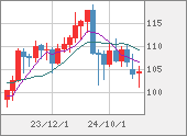 CADJPY