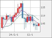 CADJPY