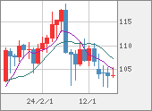 CADJPY