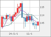 CADJPY
