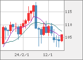 CADJPY