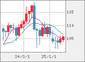 CADJPY