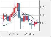 CADJPY