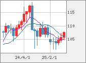 CADJPY